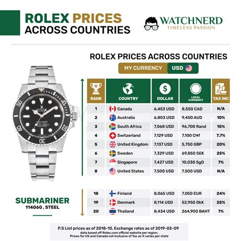 rolex prisliste